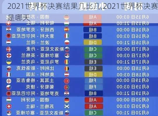 2021世界杯决赛结果几比几,2021世界杯决赛是哪天