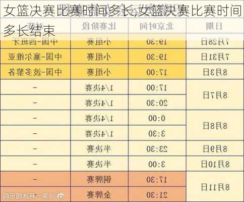 女篮决赛比赛时间多长,女篮决赛比赛时间多长结束