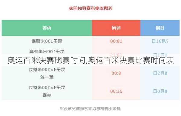 奥运百米决赛比赛时间,奥运百米决赛比赛时间表