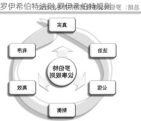 罗伊希伯特法则,罗伊希伯特规则