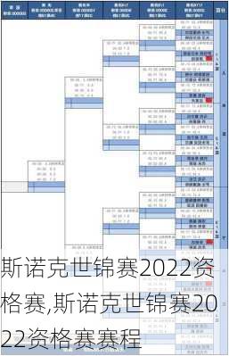 斯诺克世锦赛2022资格赛,斯诺克世锦赛2022资格赛赛程