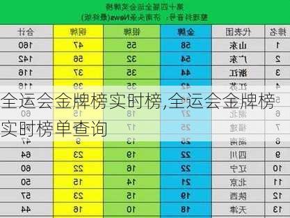 全运会金牌榜实时榜,全运会金牌榜实时榜单查询