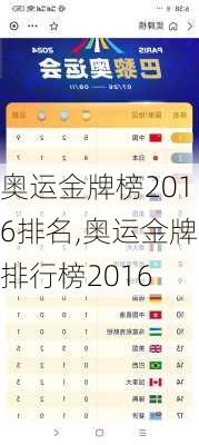 奥运金牌榜2016排名,奥运金牌排行榜2016