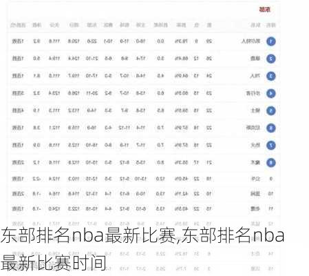 东部排名nba最新比赛,东部排名nba最新比赛时间