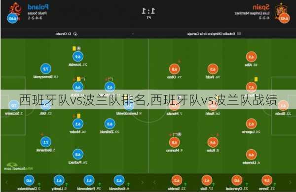 西班牙队vs波兰队排名,西班牙队vs波兰队战绩