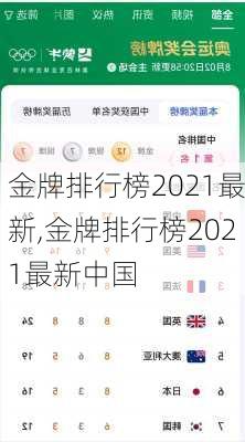 金牌排行榜2021最新,金牌排行榜2021最新中国