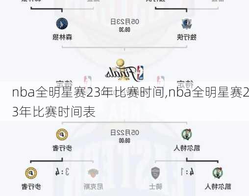 nba全明星赛23年比赛时间,nba全明星赛23年比赛时间表