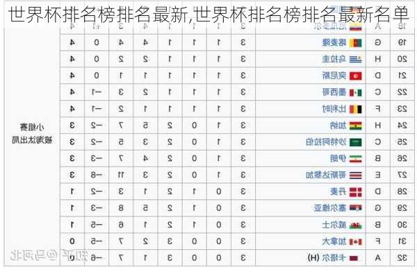 世界杯排名榜排名最新,世界杯排名榜排名最新名单