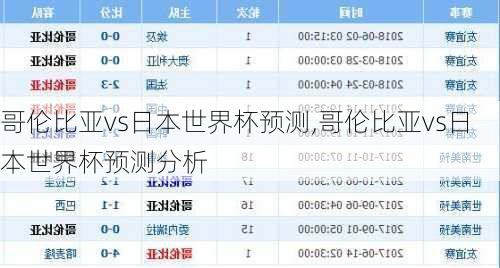 哥伦比亚vs日本世界杯预测,哥伦比亚vs日本世界杯预测分析