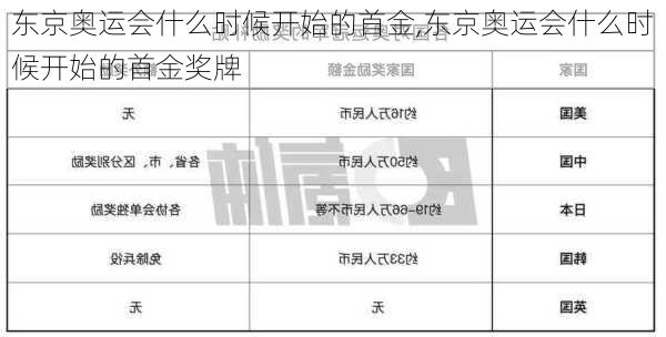 东京奥运会什么时候开始的首金,东京奥运会什么时候开始的首金奖牌