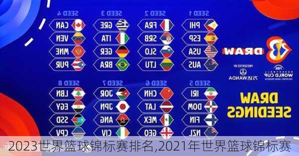 2023世界篮球锦标赛排名,2021年世界篮球锦标赛