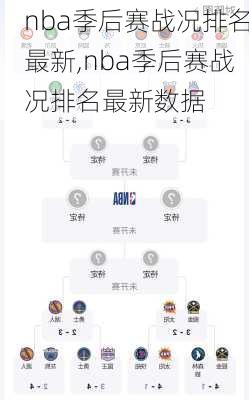 nba季后赛战况排名最新,nba季后赛战况排名最新数据