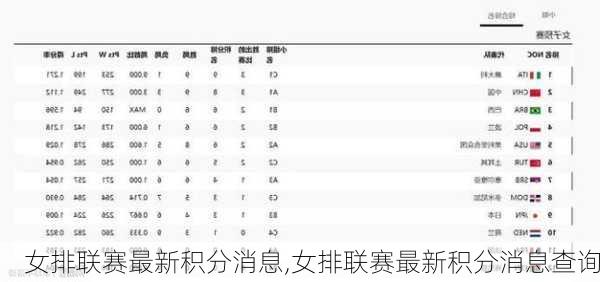 女排联赛最新积分消息,女排联赛最新积分消息查询