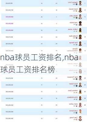 nba球员工资排名,nba球员工资排名榜