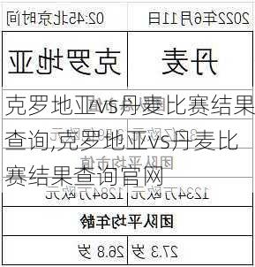 克罗地亚vs丹麦比赛结果查询,克罗地亚vs丹麦比赛结果查询官网