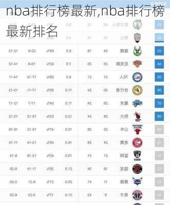 nba排行榜最新,nba排行榜最新排名