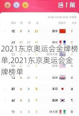 2021东京奥运会金牌榜单,2021东京奥运会金牌榜单