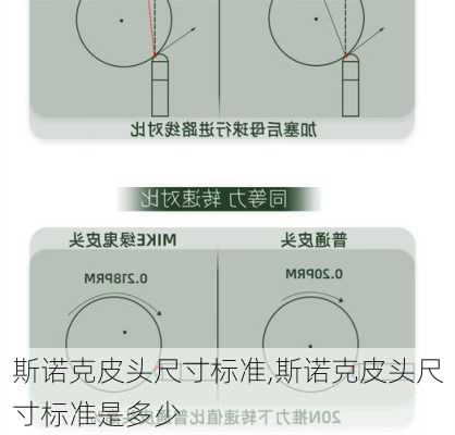 斯诺克皮头尺寸标准,斯诺克皮头尺寸标准是多少