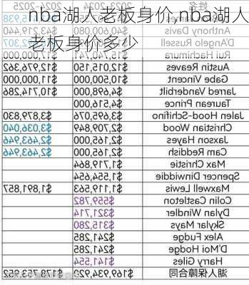 nba湖人老板身价,nba湖人老板身价多少