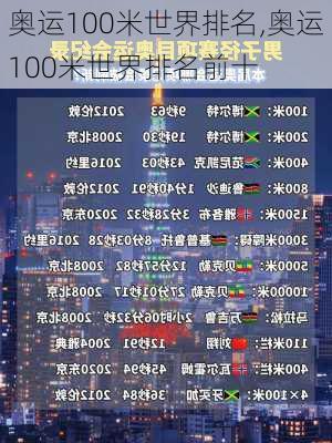 奥运100米世界排名,奥运100米世界排名前十