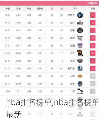 nba排名榜单,nba排名榜单最新