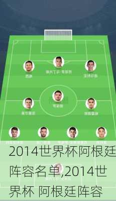 2014世界杯阿根廷阵容名单,2014世界杯 阿根廷阵容