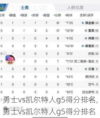 勇士vs凯尔特人g5得分排名,勇士vs凯尔特人g5得分排名