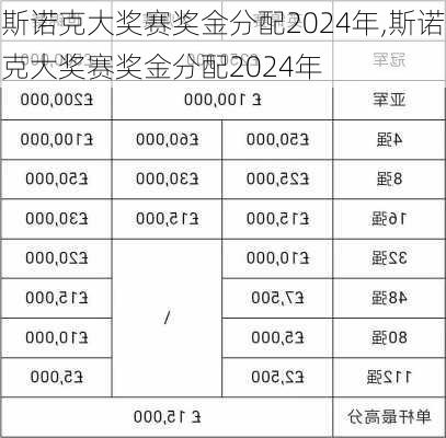 斯诺克大奖赛奖金分配2024年,斯诺克大奖赛奖金分配2024年