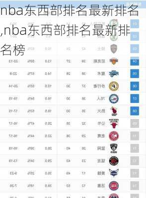 nba东西部排名最新排名,nba东西部排名最新排名榜