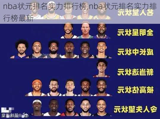 nba状元排名实力排行榜,nba状元排名实力排行榜最新