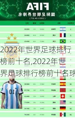 2022年世界足球排行榜前十名,2022年世界足球排行榜前十名球员