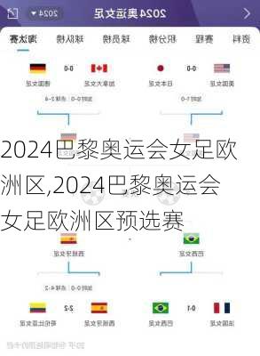 2024巴黎奥运会女足欧洲区,2024巴黎奥运会女足欧洲区预选赛