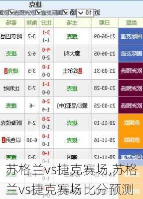 苏格兰vs捷克赛场,苏格兰vs捷克赛场比分预测