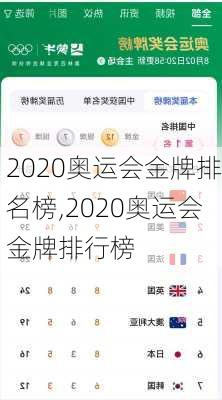 2020奥运会金牌排名榜,2020奥运会金牌排行榜