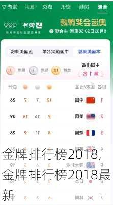 金牌排行榜2018,金牌排行榜2018最新