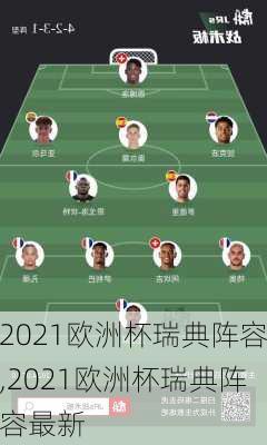 2021欧洲杯瑞典阵容,2021欧洲杯瑞典阵容最新