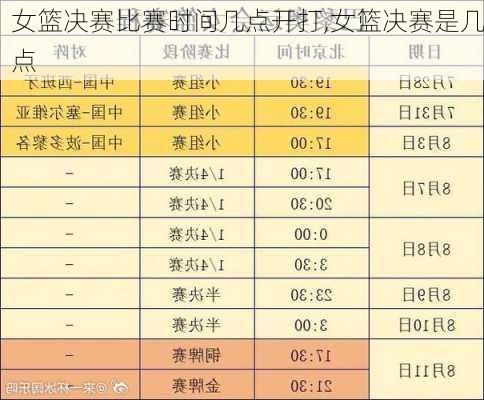 女篮决赛比赛时间几点开打,女篮决赛是几点