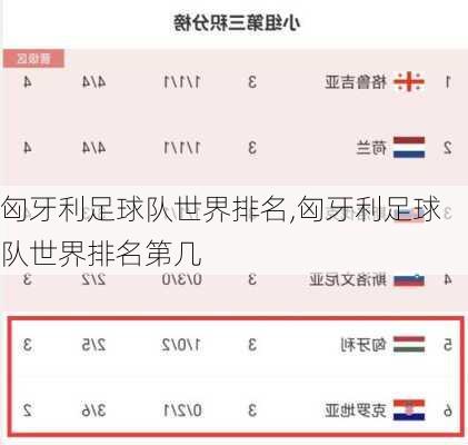 匈牙利足球队世界排名,匈牙利足球队世界排名第几