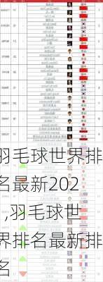 羽毛球世界排名最新2021,羽毛球世界排名最新排名