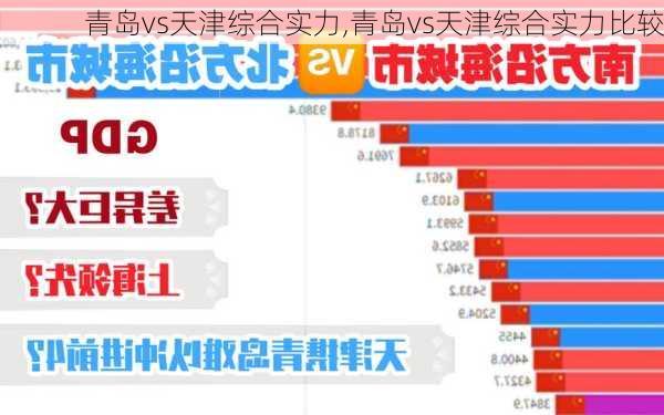 青岛vs天津综合实力,青岛vs天津综合实力比较