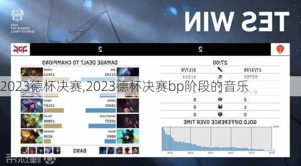 2023德杯决赛,2023德杯决赛bp阶段的音乐