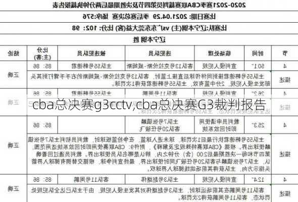 cba总决赛g3cctv,cba总决赛G3裁判报告