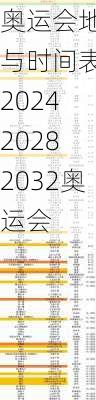 奥运会地点与时间表,2024 2028 2032奥运会