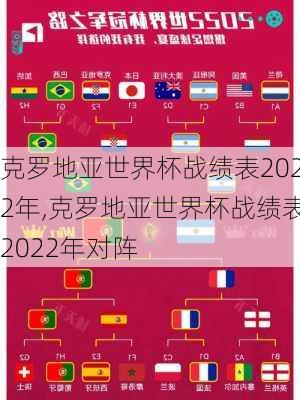 克罗地亚世界杯战绩表2022年,克罗地亚世界杯战绩表2022年对阵