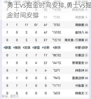 勇士vs掘金时间安排,勇士vs掘金时间安排