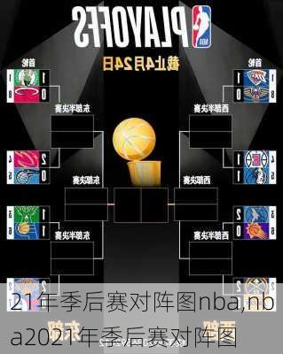 21年季后赛对阵图nba,nba2021年季后赛对阵图