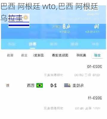 巴西 阿根廷 wto,巴西 阿根廷 乌拉圭