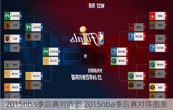 2015nba季后赛对阵图,2015nba季后赛对阵图表