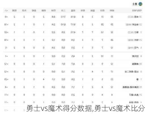 勇士vs魔术得分数据,勇士vs魔术比分