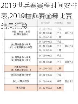 2019世乒赛赛程时间安排表,2019世乒赛全部比赛结果汇总